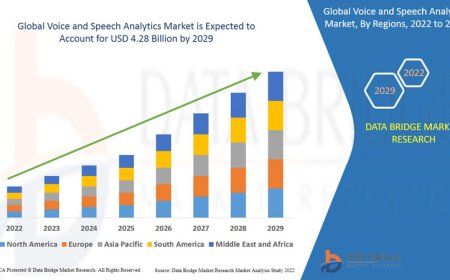 Global Voice and Speech Analytics Market – Industry Trends and Forecast to 2029