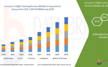 Europe In-Flight Catering Services Market – Industry Trends and Forecast to 2030