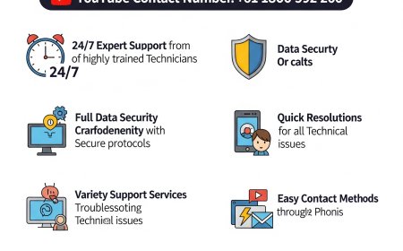 Need Support? Call YouTube Contact Number Australia +61-180-059-2260 for quick assistance.