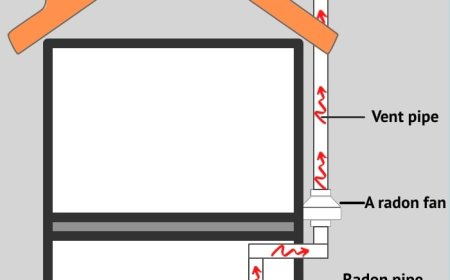 Step-by-Step Guide to Radon Testing & Mitigation Services in Alexandria, VA