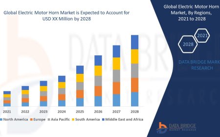 Global Electric Motor Horn Market – Industry Trends and Forecast to 2028