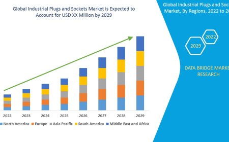 Global Industrial Plugs and Sockets Market - Industry Trends and Forecast to 2029