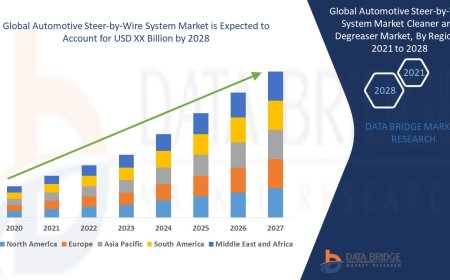 Global Automotive Steer-by-Wire System Market – Industry Trends and Forecast to 2028