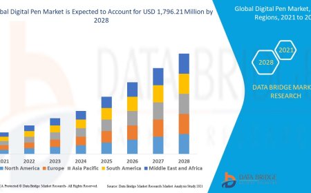 Global Digital Pen Market – Industry Trends and Forecast to 2028