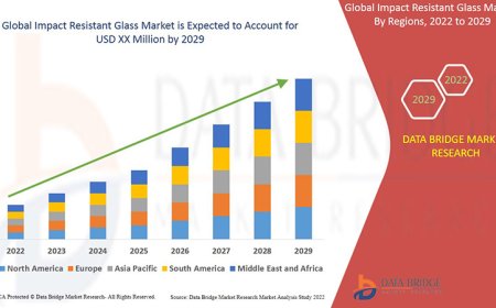 Global Impact Resistant Glass Market – Industry Trends and Forecast to 2029