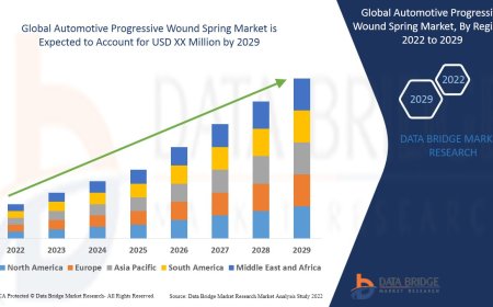 Global Automotive Progressive Wound Spring Market – Industry Trends and Forecast to 2029