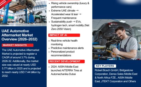 UAE Automotive Aftermarket Market Size, Share & Trends to 2026-2032