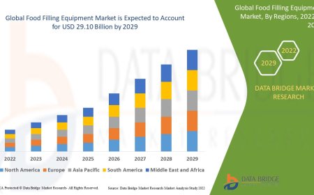 Global Food Filling Equipment Market – Industry Trends and Forecast to 2029