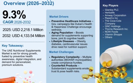 Healthcare Advertising Market Size, Share & Trends to 2026-2032