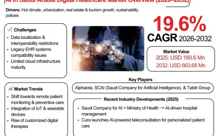 AI in Saudi Arabia Digital Healthcare Market Size, Share & Trends to 2026-2032