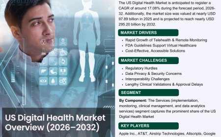 US Digital Health Market Size, Share & Trends to 2026-2032