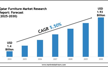 Qatar Furniture Market Growth Trends & Future Outlook 2030