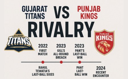 Gujarat Titans vs Punjab Kings Rivalry: History, Records, and Key Moments