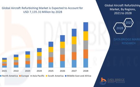 Aircraft Refurbishing Market Size, Share, and Trends Analysis Report – Industry Overview and Forecast to 2032