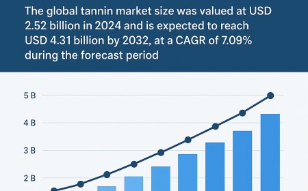 Tannin Market Size, Share and Trends Analysis Report – Industry Overview and Forecast to 2032