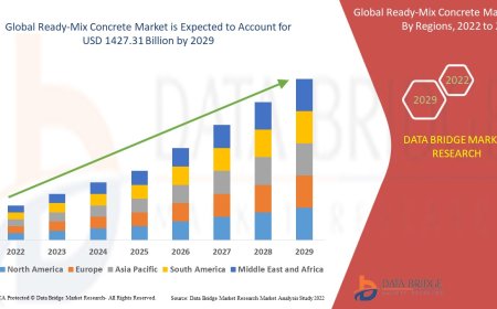 Ready-Mix Concrete Market Size, Share, and Trends Analysis Report – Industry Overview and Forecast to 2032