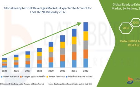 Ready to Drink Beverages Market Size, Share, and Trends Analysis Report – Industry Overview and Forecast to 2032