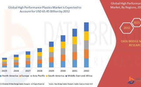 High Performance Plastics Market Size, Share, and Trends Analysis Report – Industry Overview and Forecast to 2032