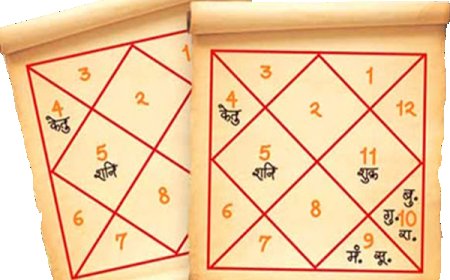 Kundali Milan Astrologer to Guide Your Marriage Decisions