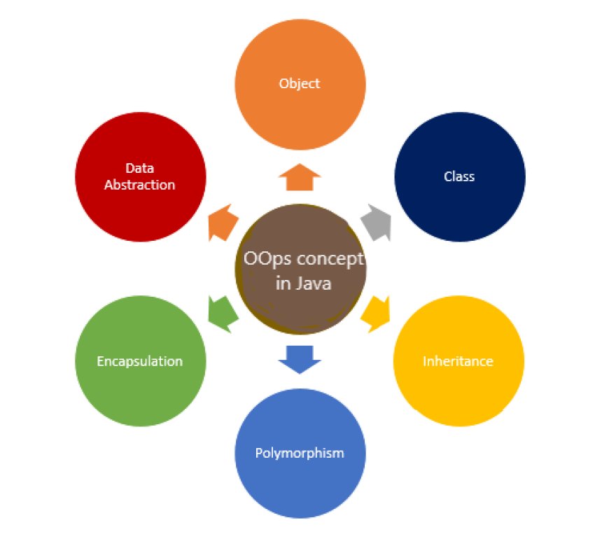 Learn OOPs Interview Questions Today: The Ultimate 25-Question Practice List