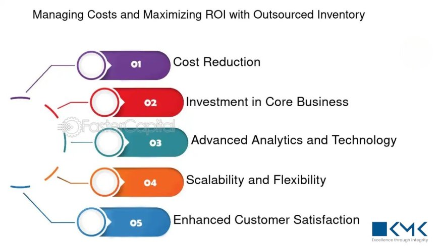 US Guide to Working with Inventory Management Outsourcing Providers