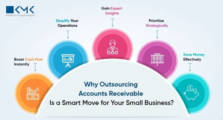 US Trends in Outsourced Accounts Receivable Services for 2025