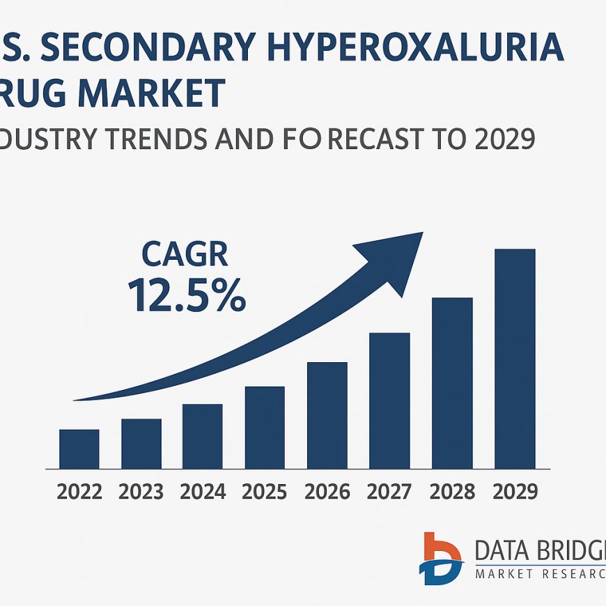 U.S. Secondary Hyperoxaluria Drug Market – Industry Trends and Forecast to 2029