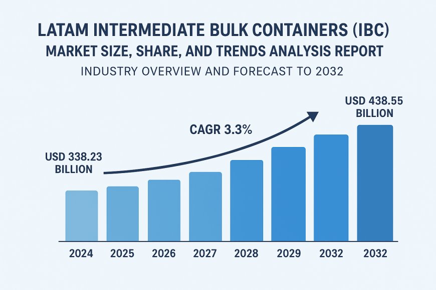 LATAM Intermediate Bulk Containers (IBC) Market Size, Share, and Trends Analysis Report – Industry Overview and Forecast to 2032