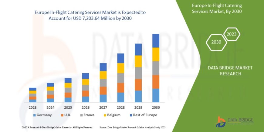Europe In-Flight Catering Services Market – Industry Trends and Forecast to 2030