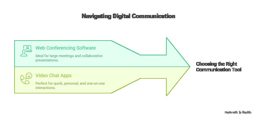 Web Conferencing Software vs. Video Chat Apps: What’s the Difference?