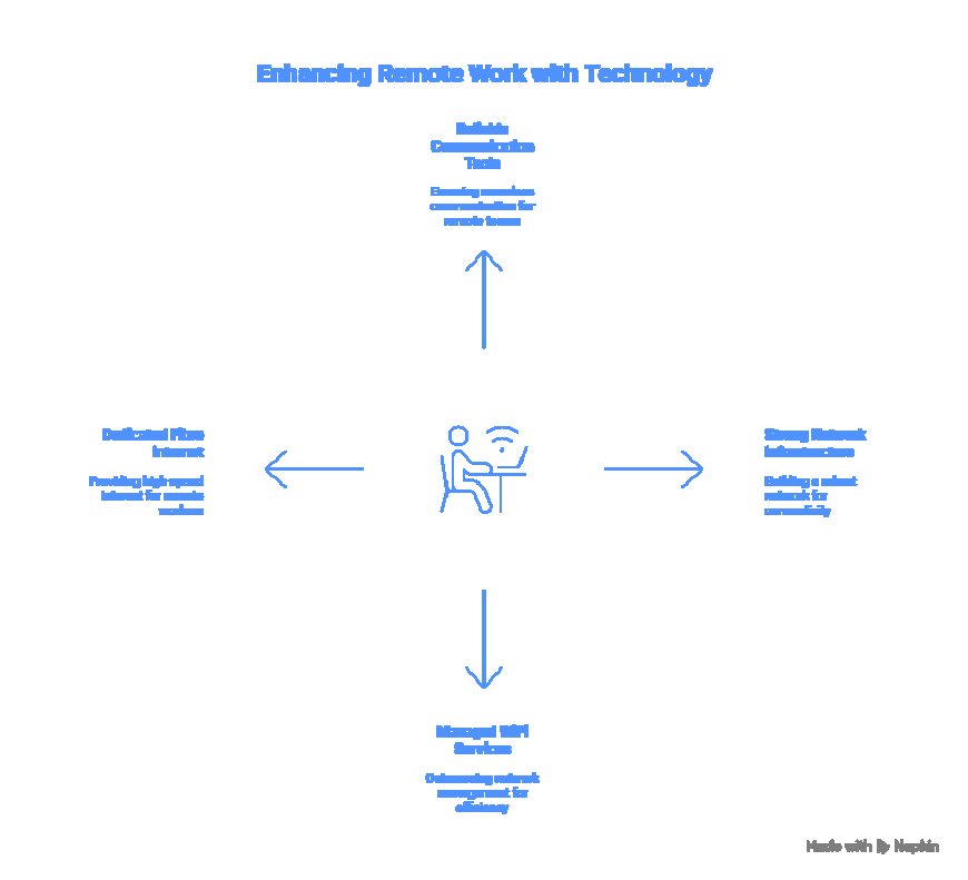Overcoming Remote Work Challenges with the Best Business VoIP Solutions.