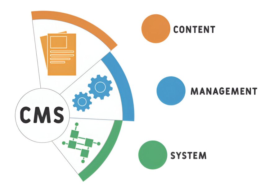 How to Simplify Multi-Channel Publishing with a Headless CMS