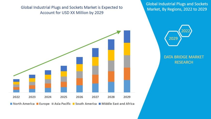Global Industrial Plugs and Sockets Market - Industry Trends and Forecast to 2029