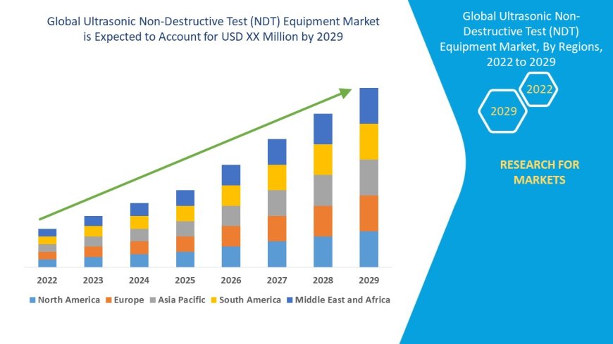 Global Ultrasonic Non-Destructive Test (NDT) Equipment Market