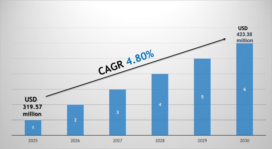 Vietnam Lubricants Market Share, Size & Competitive Landscape Report 2030
