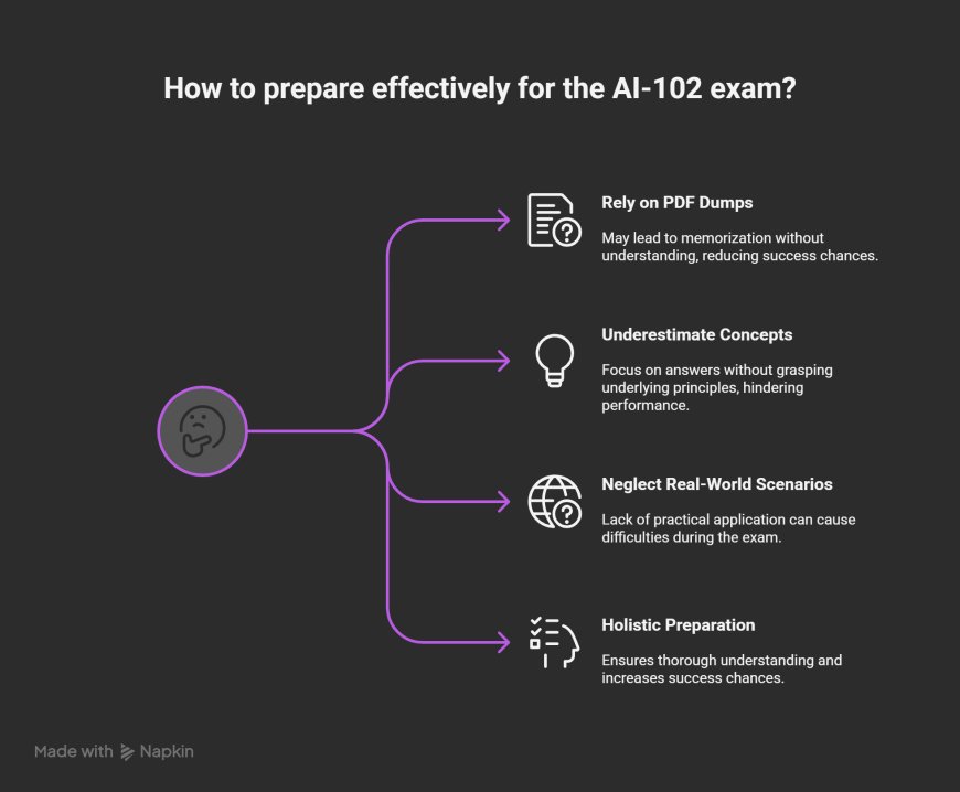 Common Mistakes Candidates Make When Using AI-102 PDF Dumps