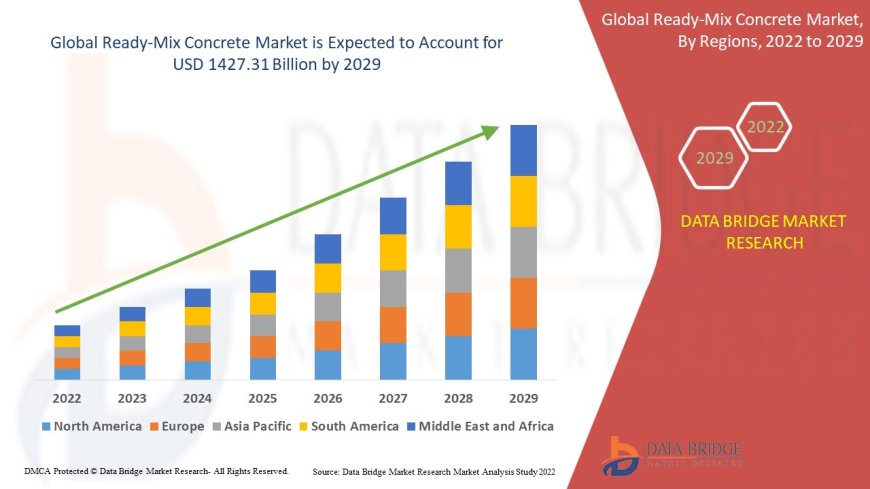 Ready-Mix Concrete Market Size, Share, and Trends Analysis Report – Industry Overview and Forecast to 2032