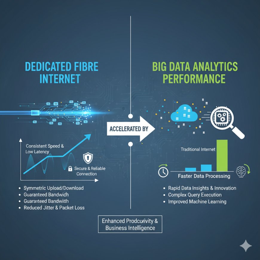 Dedicated Fibre Internet and Big Data Analytics Performance.