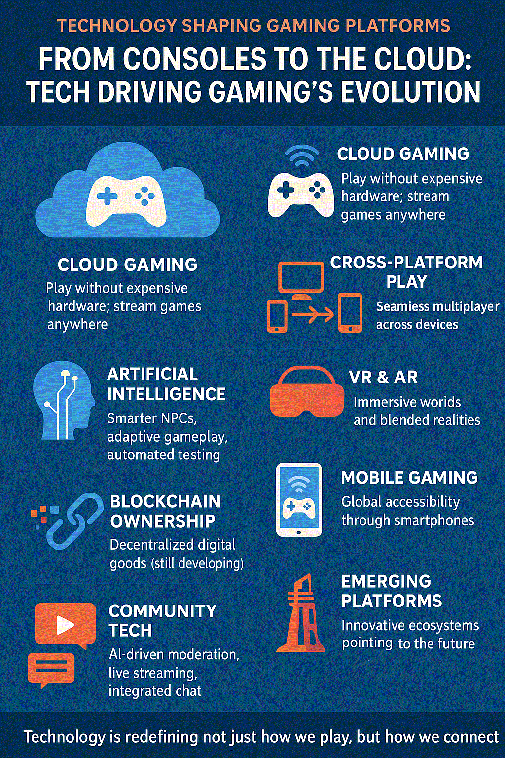 The Future of Connected Online Gaming