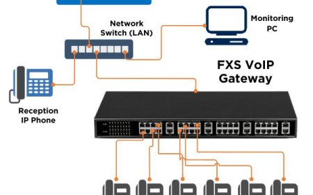The Next Generation of VoIP Gateways: Trends, Use Cases & Best Practices