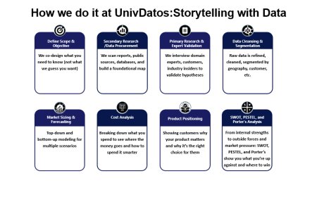 Market Intelligence: The Key to Smarter Business Growth with UnivDatos
