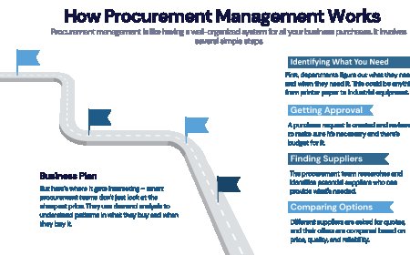 Procurement Management & Consulting Services: Transforming Business Efficiency with UnivDatos