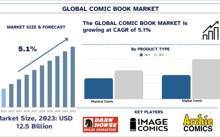 Comic Book Market Size & Share Forecast, 2032 | UnivDatos