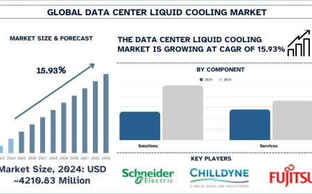 Data Center Liquid Cooling Market Size & Share Analysis, 2033 | UnivDatos
