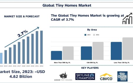 Tiny Homes Market Size & Share Analysis, 2032 | UnivDatos