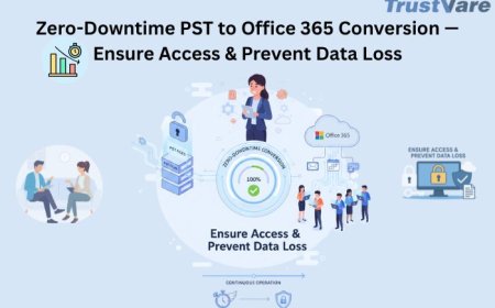 Zero-Downtime PST to Office 365 Conversion — Ensure Access & Prevent Data Loss