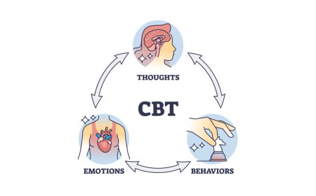 Navigating mental wellness with professional guidance