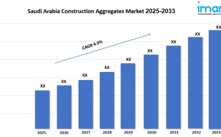 Saudi Arabia Construction Aggregates Market Size, Share, Growth & Insight Report 2025-2033