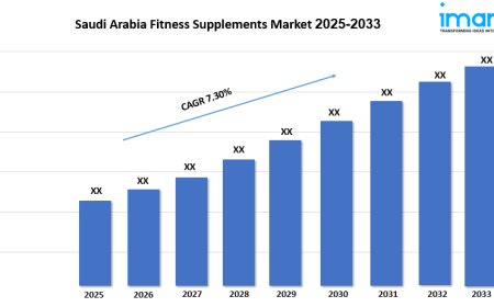 Saudi Arabia Fitness Supplements Market Size, Share, Growth & Industry Report 2025-2033