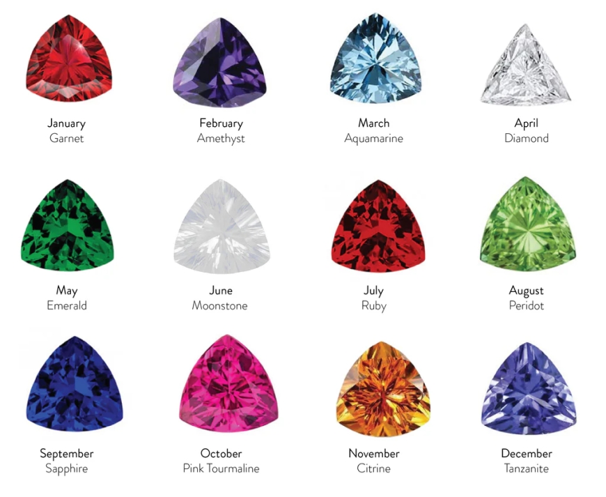 Types of Gemstones: A Guide to Nature’s Sparkling Treasures